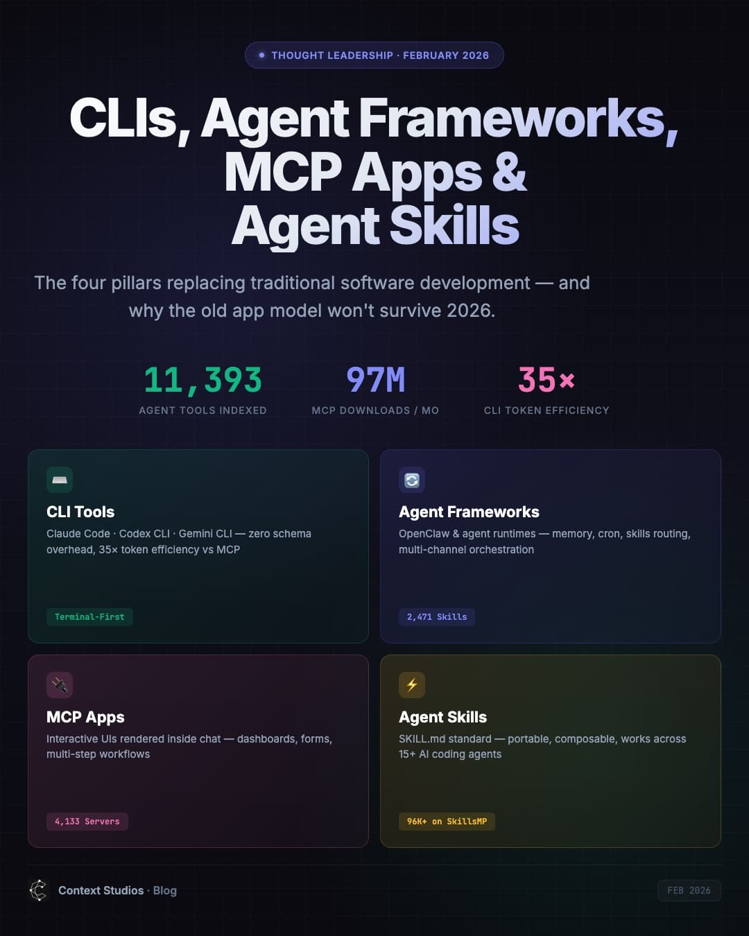CLIs, MCP Apps & Agent Skills: The Future of Software Dev